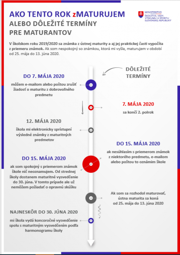 Maturitná skúška - interná časť v roku 2020 aj pre 4. ročník bilingválneho štúdia a termíny ukončenia štúdia